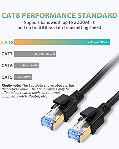 (10 ft + 33 ft) Cat8 Ethernet Kablosu, Altın Kaplama RJ45 Konnektörlü Yüksek Hızlı Cat 8 Ağ Ethernet Patch İnternet Kablosu,