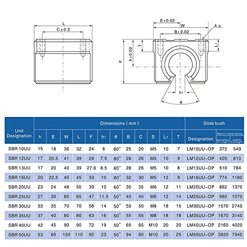 XIAOSHI 2X Lineer Ray Mil Kılavuzu SBR20-800mm + 4X SBR20UU Kare Tipi Taşıma Lineer Rulman Slayt Blok için CNC Makinesi kiti,