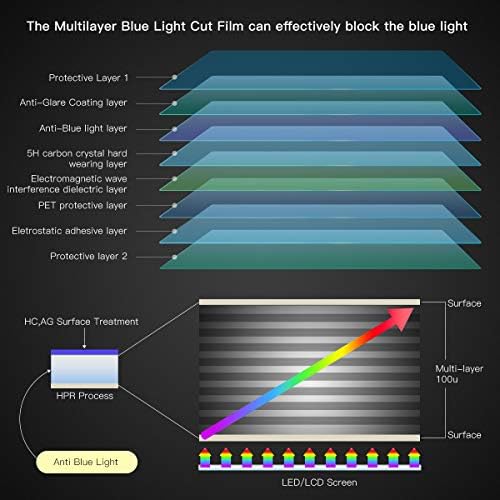 [2 Paket] 15.6 Anti mavi ışık Ekran Koruyucu için 2020 2019 Lenovo Ideapad 15.6| / IdeaPad 320 (s) 330 (s) 340 s 520 720 s