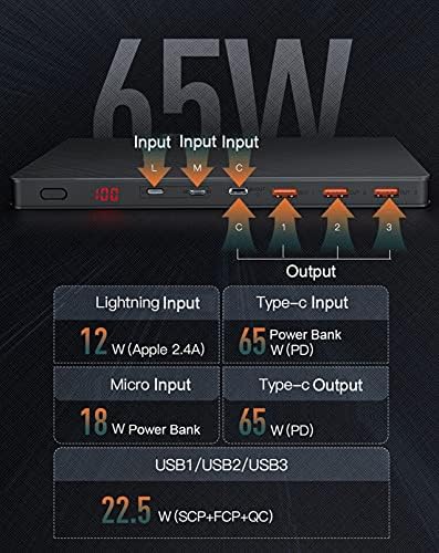 Wemune Laptop Güç Bankası, Büyük Kapasiteli Mobil Güç Taşınabilir Şarj Cihazı 30000 Mah, İnce ve Hafif PD65W USB-C(3 Giriş/4