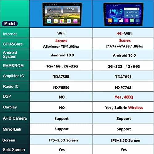 Wxstra Android Araba Stereo 9-inç Dokunmatik Ekran Araba Radyo Outlander 2005-2011 için Android Oto Çift Din ile GPS Navigasyon