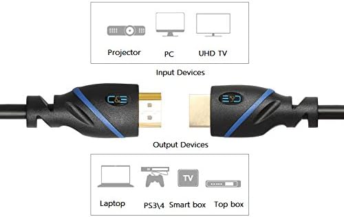 Ethernet Siyahı ile C & E Yüksek Hızlı HDMI Kablosu, (3 Feet / 0.9 Metre), 4K, 3D ve Ses Dönüşünü Destekler