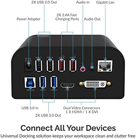 Sabrent Evrensel Dizüstü Bilgisayar Yerleştirme İstasyonu + 22AWG 10 Feet USB 3.0 Uzatma Kablosu